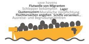 boot-regulierung-migration